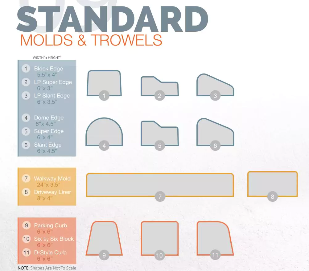 Standard Curbing Molds & Trowels